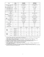 Preview for 7 page of Panasonic CS-RE9QKE Service Manual