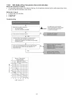 Preview for 62 page of Panasonic CS-RE9QKE Service Manual