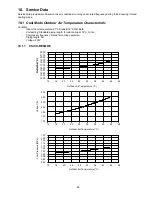 Preview for 89 page of Panasonic CS-RE9QKE Service Manual