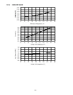 Preview for 90 page of Panasonic CS-RE9QKE Service Manual