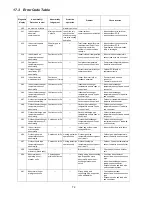 Preview for 72 page of Panasonic CS-RE9SKUA Service Manual