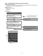 Preview for 77 page of Panasonic CS-RE9SKUA Service Manual