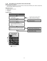 Preview for 81 page of Panasonic CS-RE9SKUA Service Manual