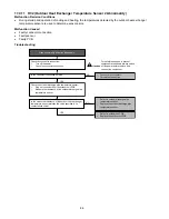 Preview for 84 page of Panasonic CS-RE9SKUA Service Manual