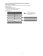 Preview for 85 page of Panasonic CS-RE9SKUA Service Manual