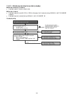 Preview for 88 page of Panasonic CS-RE9SKUA Service Manual