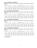 Preview for 119 page of Panasonic CS-RE9SKUA Service Manual