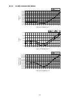 Preview for 121 page of Panasonic CS-RE9SKUA Service Manual