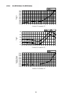 Preview for 122 page of Panasonic CS-RE9SKUA Service Manual