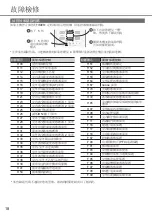 Preview for 18 page of Panasonic CS-RU12YKA Operating Instructions Manual