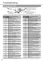 Preview for 36 page of Panasonic CS-RU12YKA Operating Instructions Manual