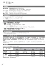 Preview for 14 page of Panasonic CS-RZ9YKA Operating Instructions Manual