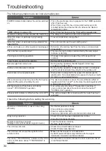 Preview for 34 page of Panasonic CS-RZ9YKA Operating Instructions Manual