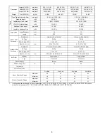 Preview for 8 page of Panasonic CS-S12MKQ Service Manual