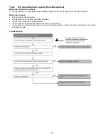 Preview for 90 page of Panasonic CS-S12MKQ Service Manual