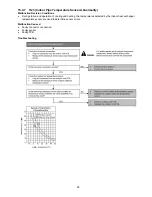 Preview for 95 page of Panasonic CS-S12MKQ Service Manual