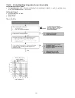 Preview for 98 page of Panasonic CS-S12MKQ Service Manual