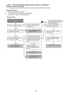 Preview for 100 page of Panasonic CS-S12MKQ Service Manual