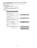 Preview for 104 page of Panasonic CS-S12MKQ Service Manual