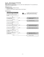 Preview for 111 page of Panasonic CS-S12MKQ Service Manual