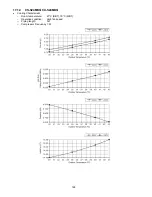 Preview for 128 page of Panasonic CS-S12MKQ Service Manual