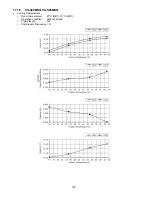 Preview for 130 page of Panasonic CS-S12MKQ Service Manual