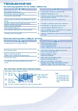 Предварительный просмотр 7 страницы Panasonic CS-S9LKR Operating Instructions Manual