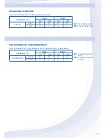 Предварительный просмотр 3 страницы Panasonic CS-S9MKQ Operating Instructions Manual