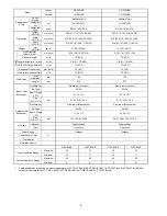 Preview for 6 page of Panasonic CS-S9NKR Service Manual