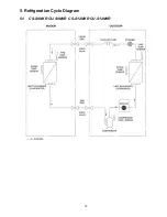 Preview for 15 page of Panasonic CS-S9NKR Service Manual