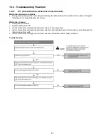 Preview for 64 page of Panasonic CS-S9NKR Service Manual