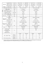 Preview for 8 page of Panasonic CS-S9NKV Service Manual