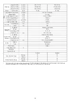 Preview for 10 page of Panasonic CS-S9NKV Service Manual