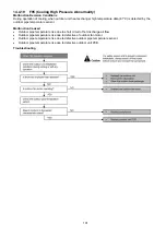 Preview for 101 page of Panasonic CS-S9NKV Service Manual