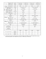 Preview for 8 page of Panasonic cs-s9pkv Service Manual