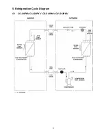 Preview for 17 page of Panasonic cs-s9pkv Service Manual