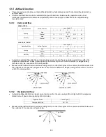 Preview for 68 page of Panasonic cs-s9pkv Service Manual