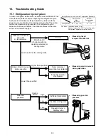 Preview for 90 page of Panasonic cs-s9pkv Service Manual