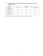 Preview for 91 page of Panasonic cs-s9pkv Service Manual