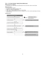 Preview for 95 page of Panasonic cs-s9pkv Service Manual