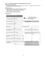 Preview for 99 page of Panasonic cs-s9pkv Service Manual