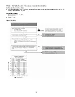 Preview for 102 page of Panasonic cs-s9pkv Service Manual