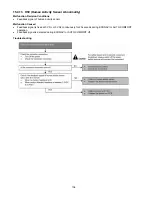 Preview for 106 page of Panasonic cs-s9pkv Service Manual