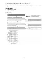 Preview for 111 page of Panasonic cs-s9pkv Service Manual