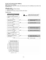 Preview for 117 page of Panasonic cs-s9pkv Service Manual