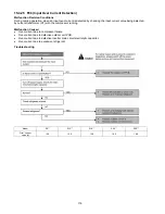 Preview for 118 page of Panasonic cs-s9pkv Service Manual