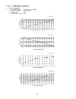 Preview for 130 page of Panasonic cs-s9pkv Service Manual