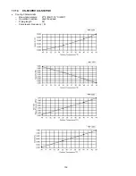 Preview for 132 page of Panasonic cs-s9pkv Service Manual