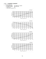 Preview for 136 page of Panasonic cs-s9pkv Service Manual