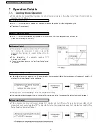 Предварительный просмотр 14 страницы Panasonic CS-SA12CKP Service Manual